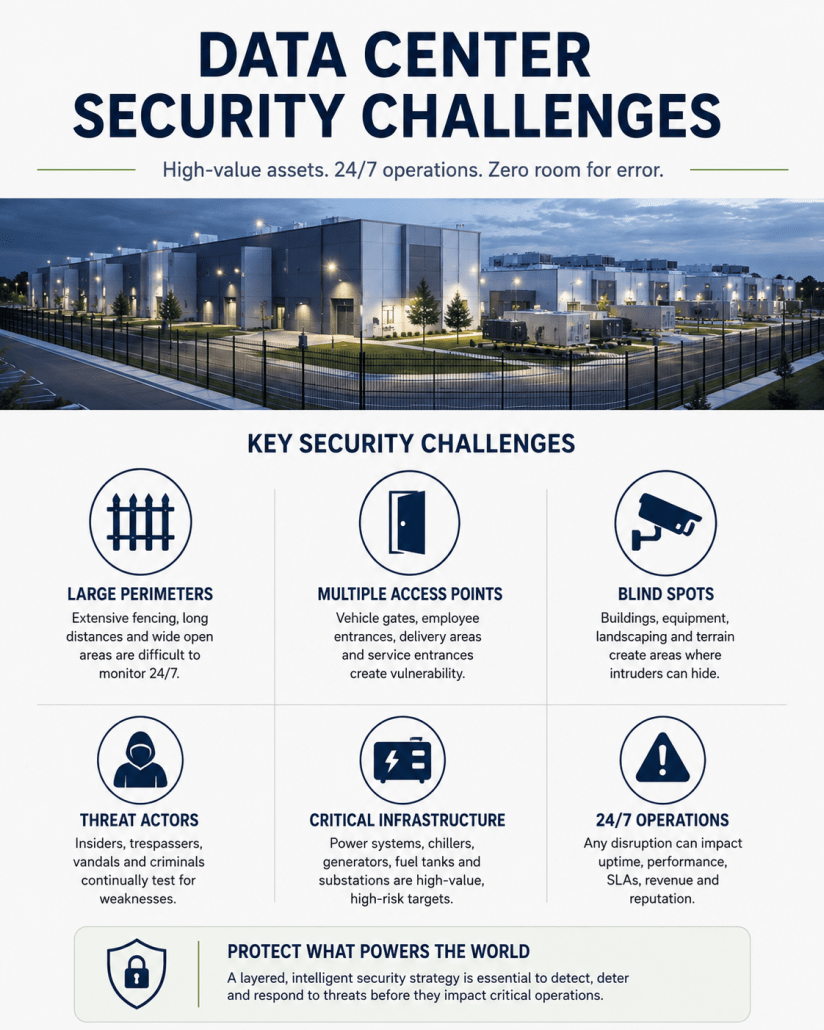 data center security challenges